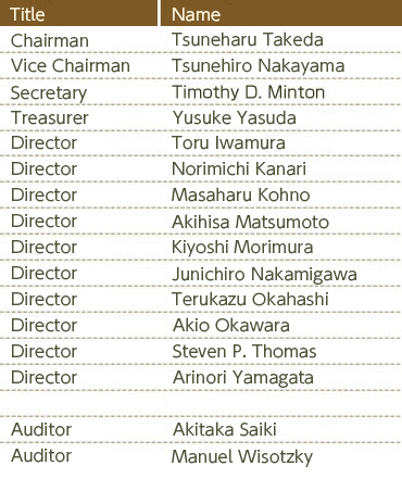 Tokyo Club Officers