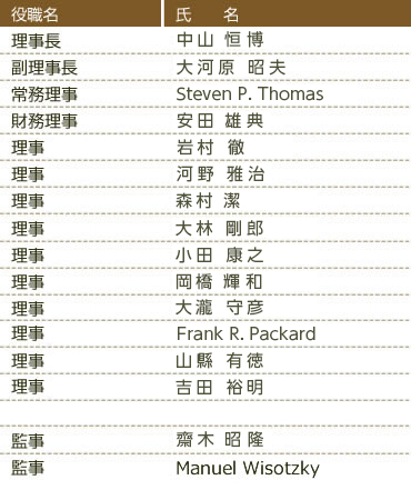 東京倶楽部の役員