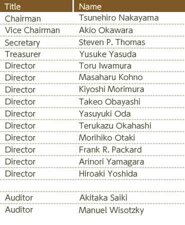 Tokyo Club Officers